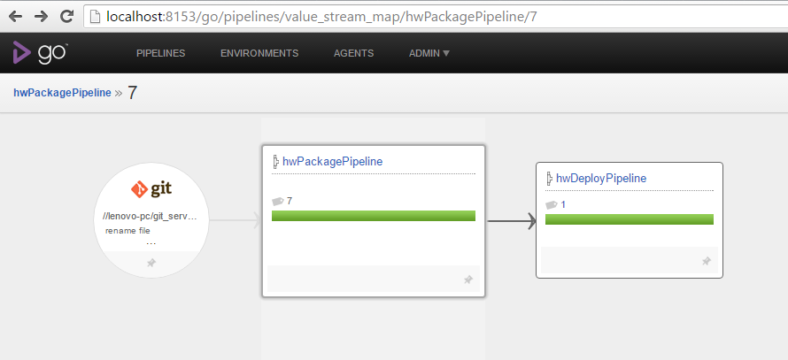 GoCD Value Stream Map